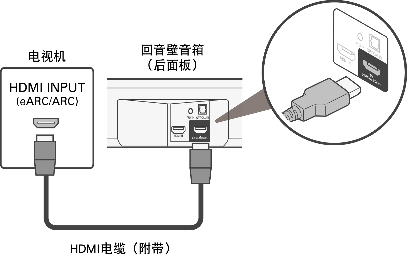 Conne Bar HDMI S517